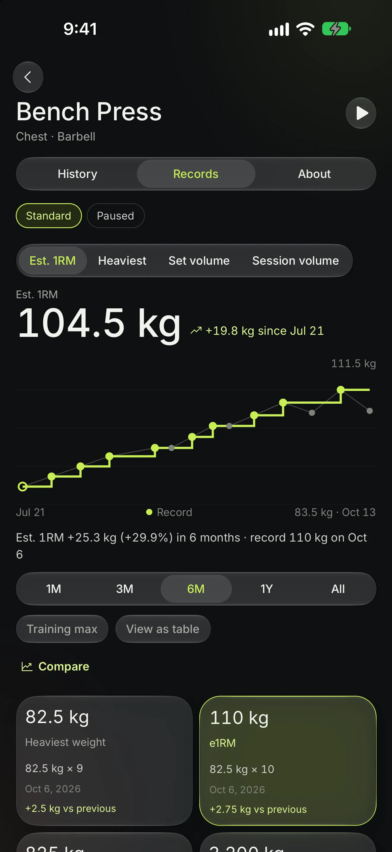 Exercise: history, records and charts